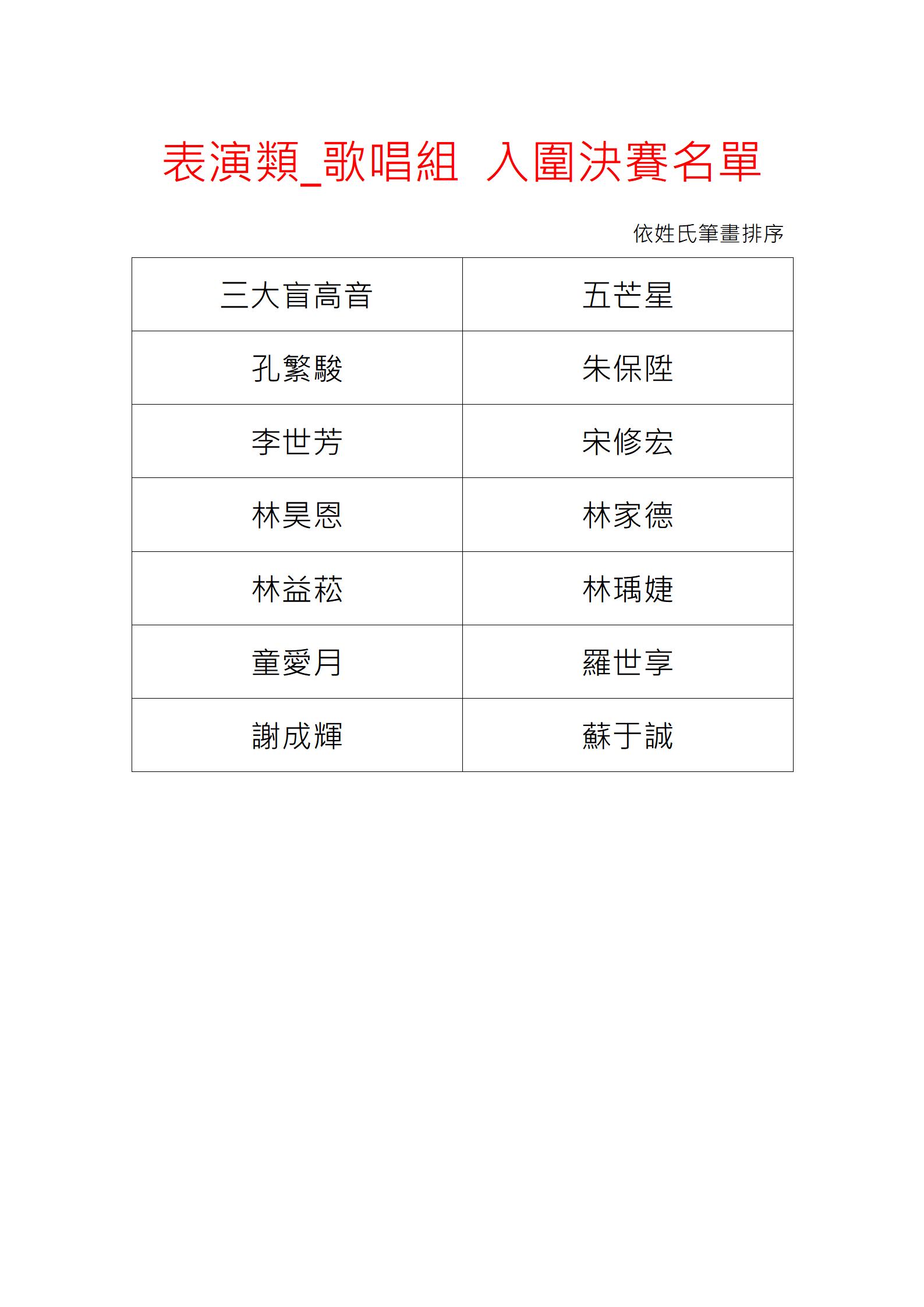 第12屆富邦身心障礙才藝獎_歌唱組入圍決賽名單封面圖